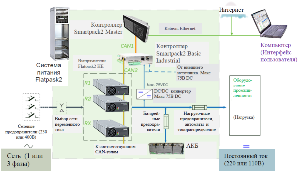 242100.601 Модуль контроля и управления, контроллер Smartpack2 Basic Industrial Controller — изображение 9
